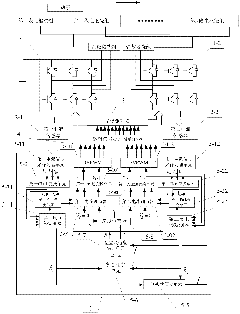 Sensor-less control device and control method of sectional-winding linear motor