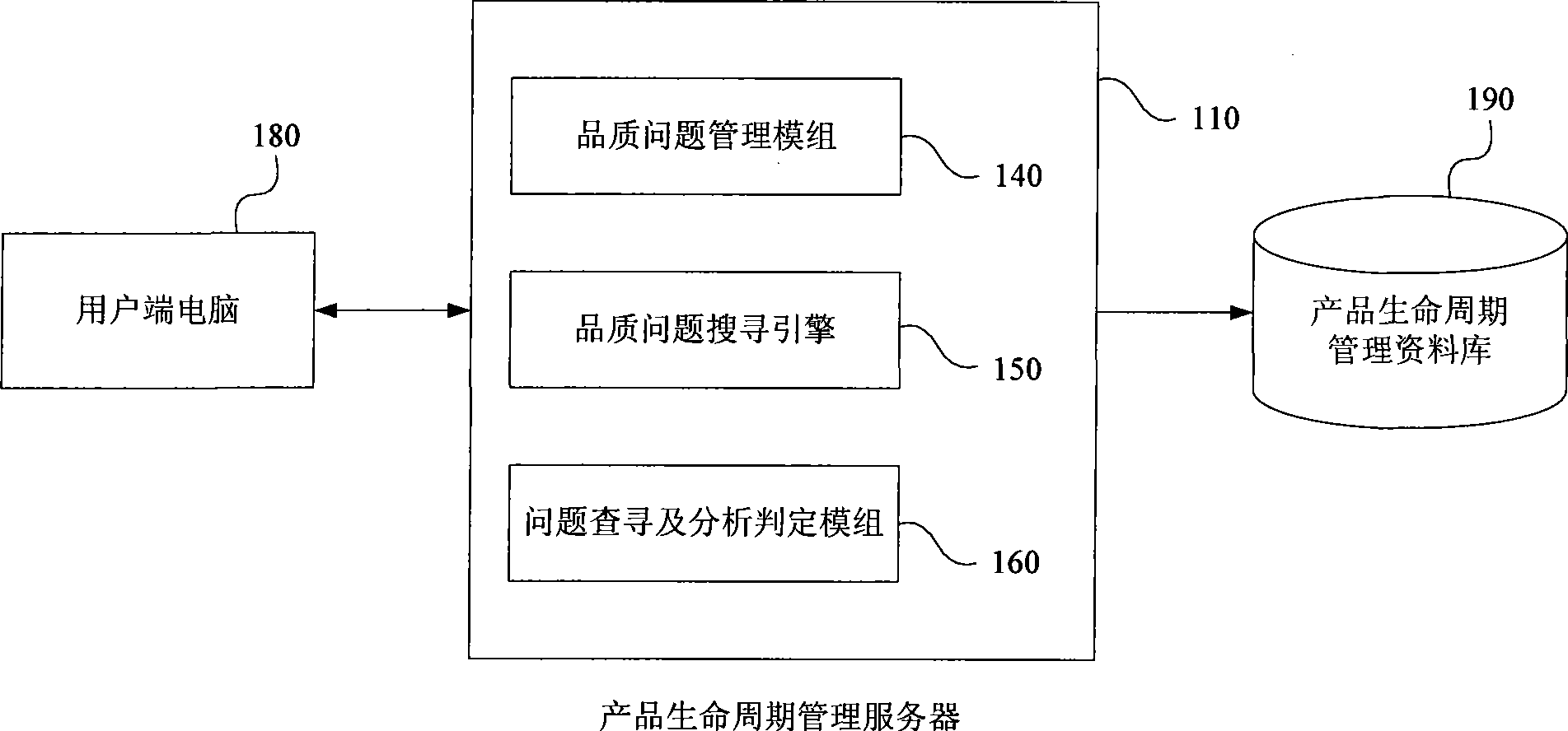 Product life cycle management system and method thereof