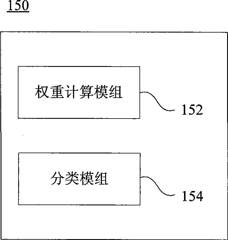 Product life cycle management system and method thereof