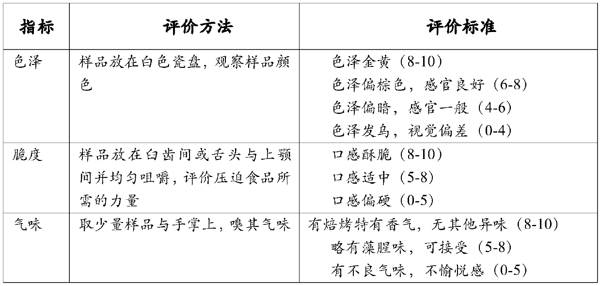 Alga-containing short biscuit and preparation method thereof