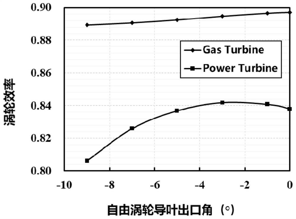 Method and device for optimizing vane parameters of guide vane