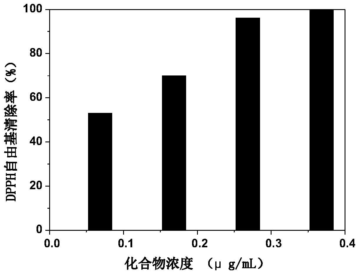 Small molecule peptides and their uses