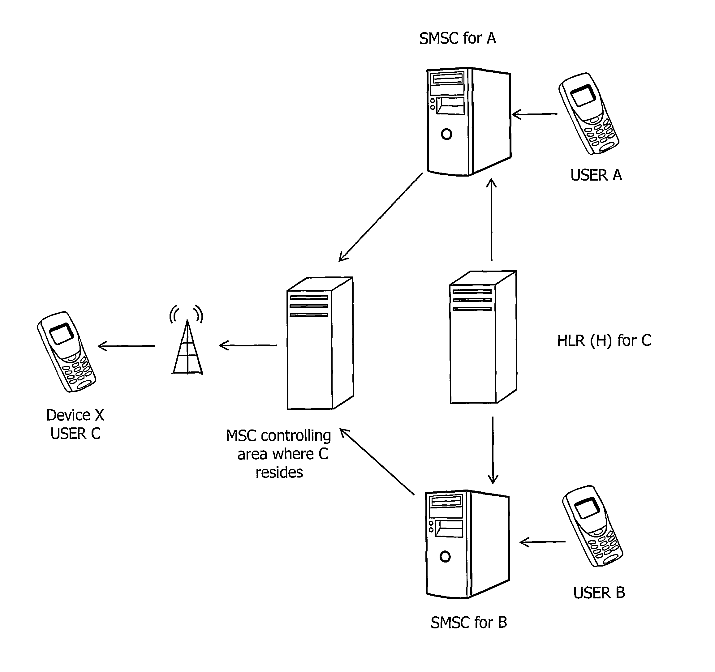 Message delivery in mobile networks