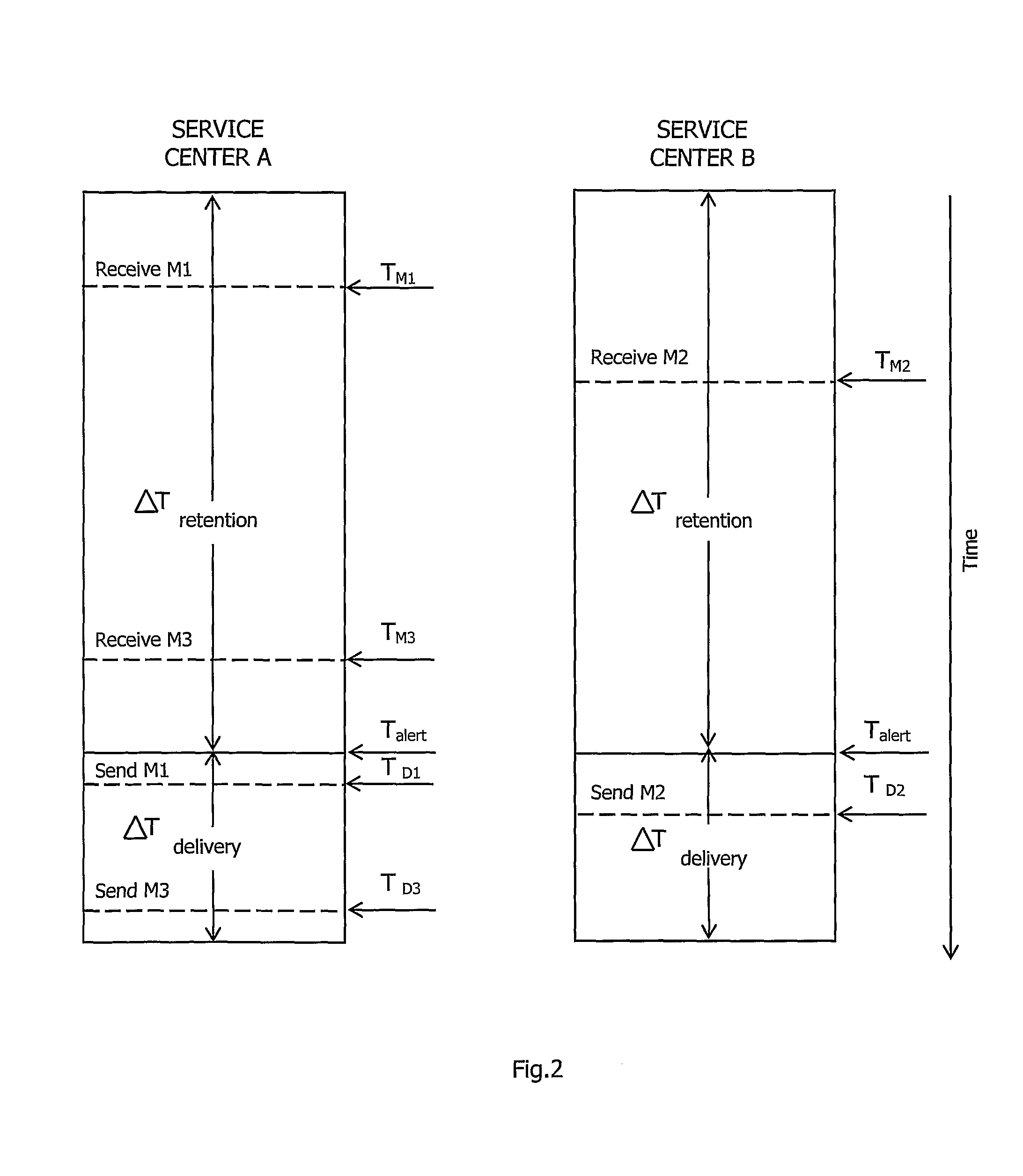 Message delivery in mobile networks