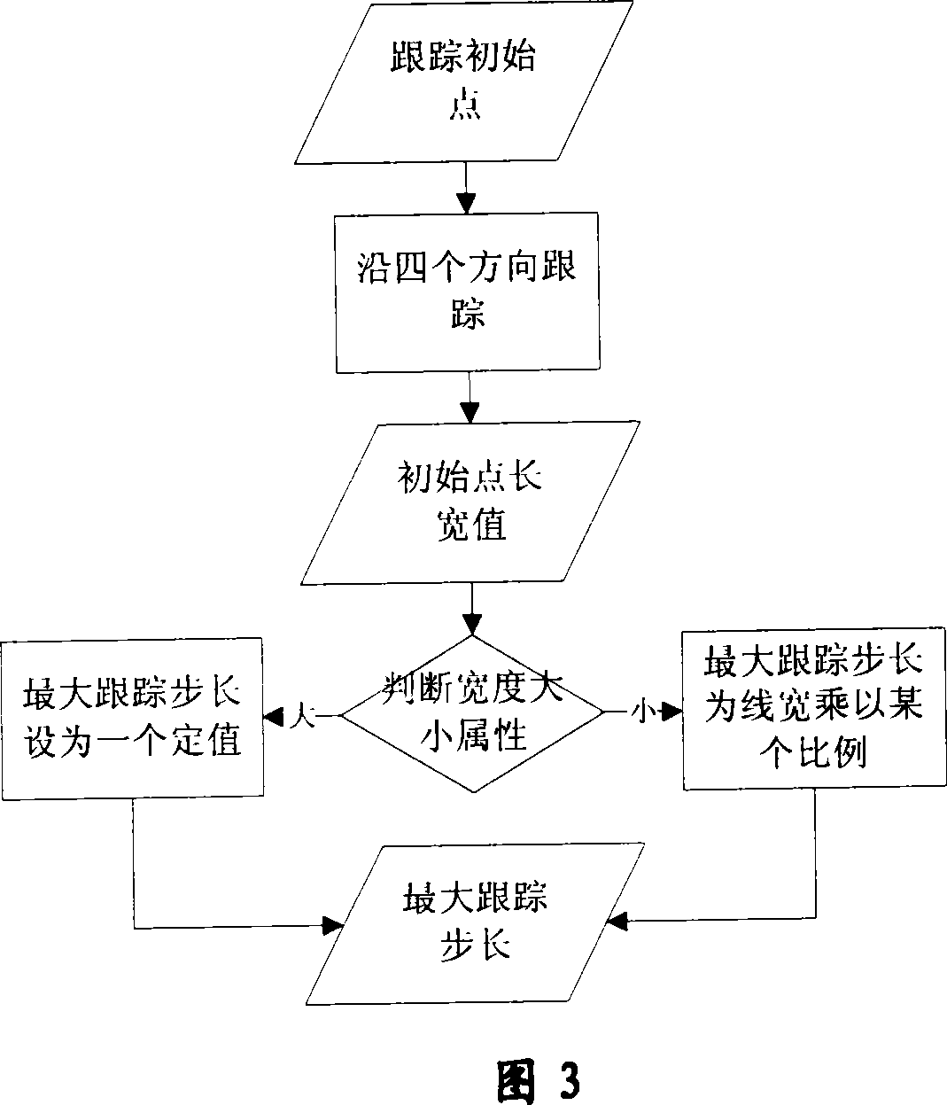 Multiple linewidth self-adapting preliminary vectorization method in vectorization process of engineering drawing