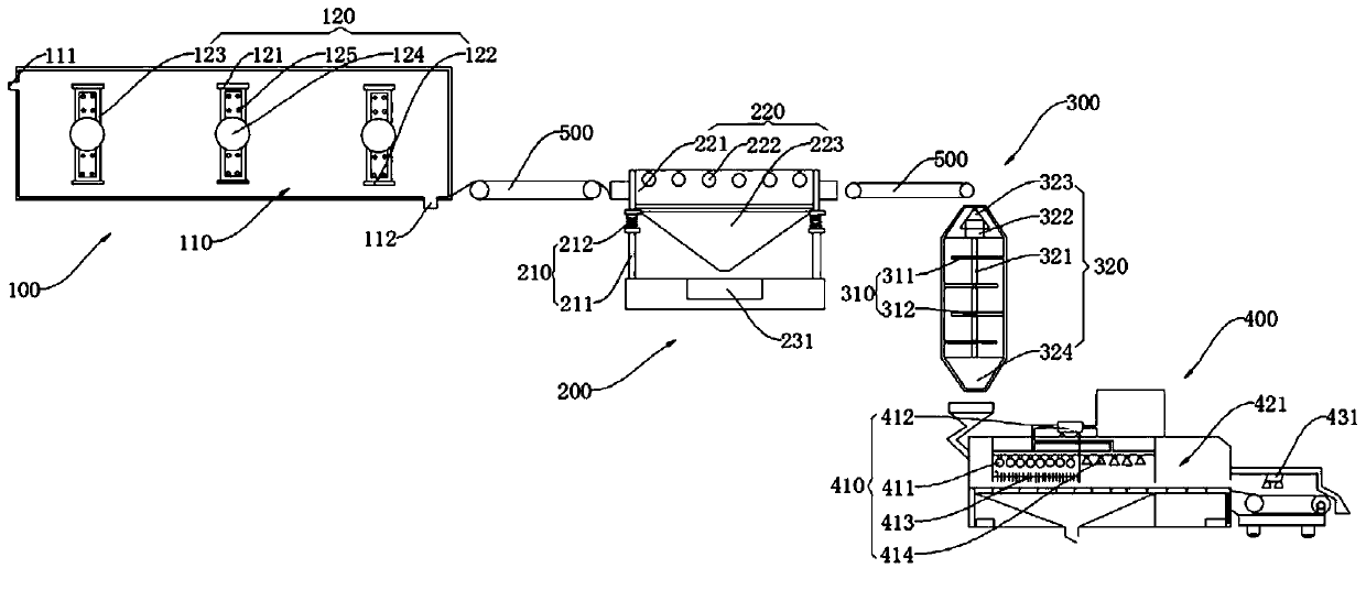 Automatic salad processing system