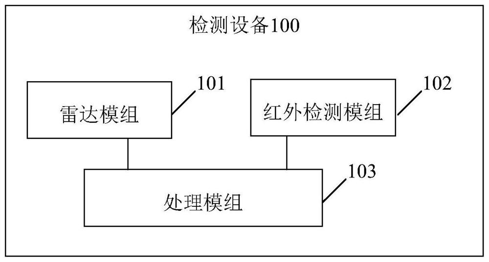 Detection equipment, detection method and device and storage medium