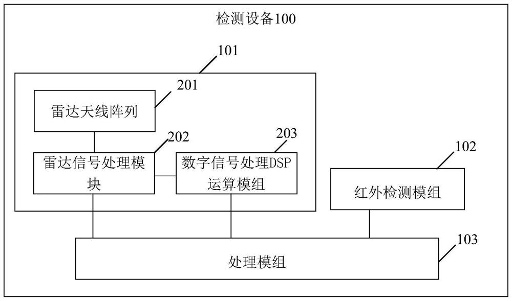 Detection equipment, detection method and device and storage medium