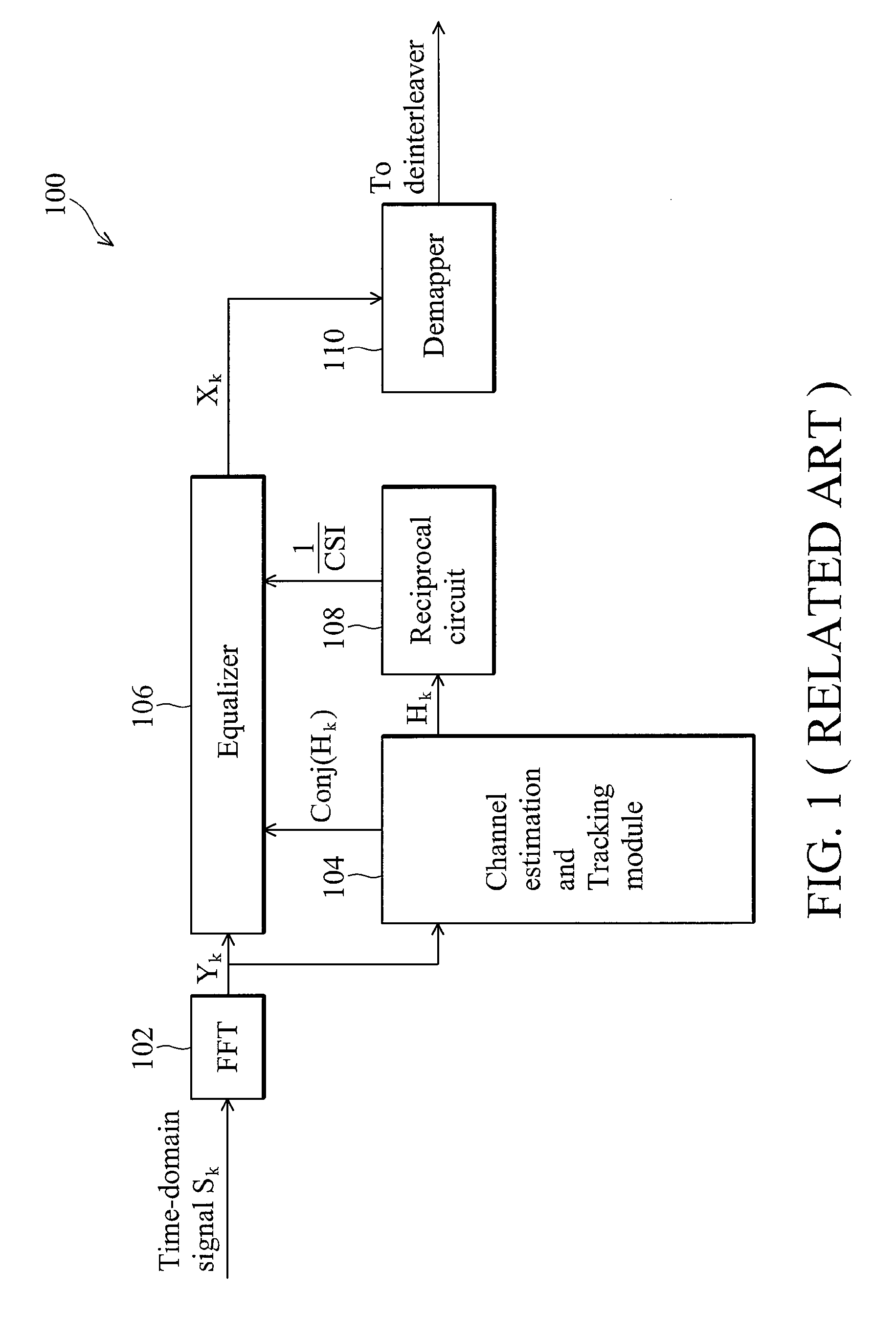 Method for implementing an equalizer of an OFDM baseband receiver