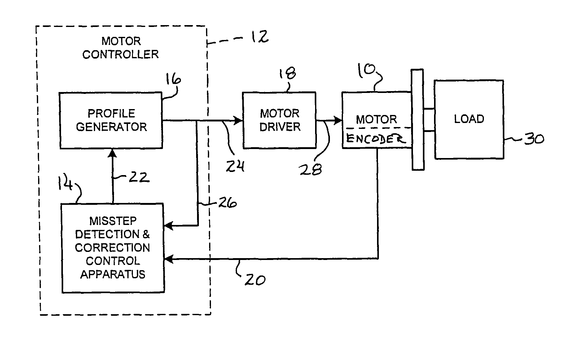 Method and apparatus for misstep detection and recovery in a stepper motor