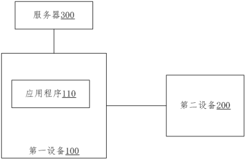 A method, device and computer-readable storage medium for starting an application