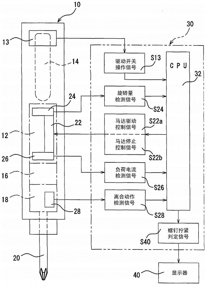Automatic screw tightening control method and device
