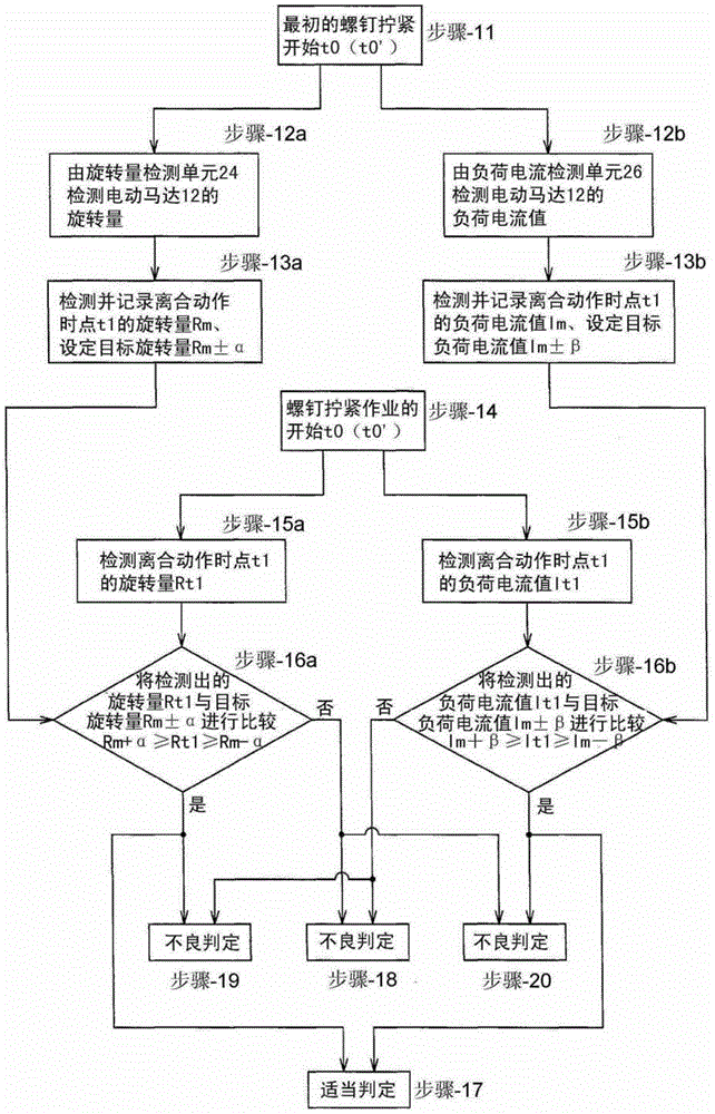 Automatic screw tightening control method and device