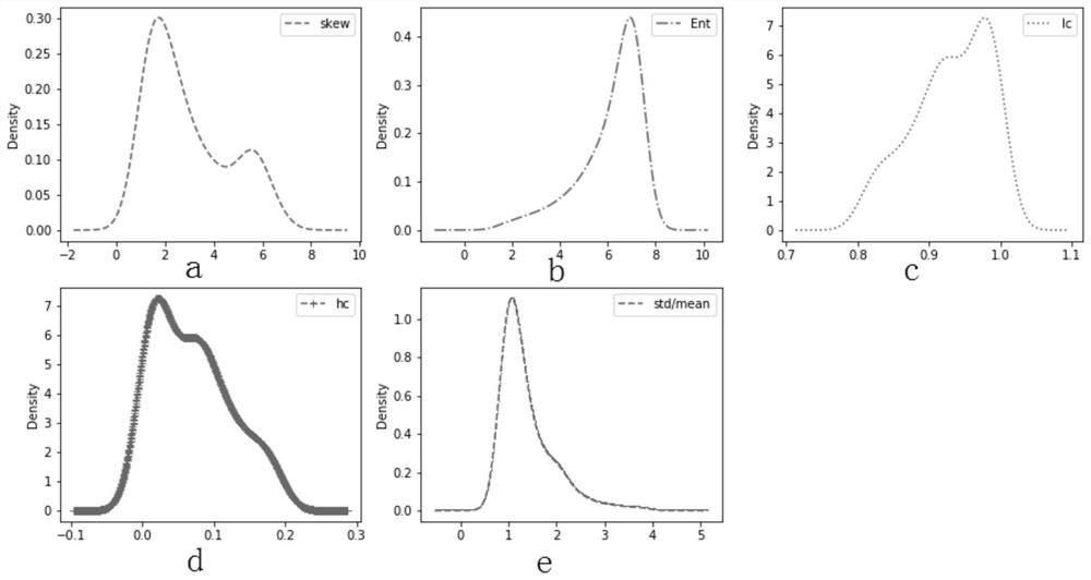 Automatic hyperspectral image exposure method and system based on COPOD algorithm