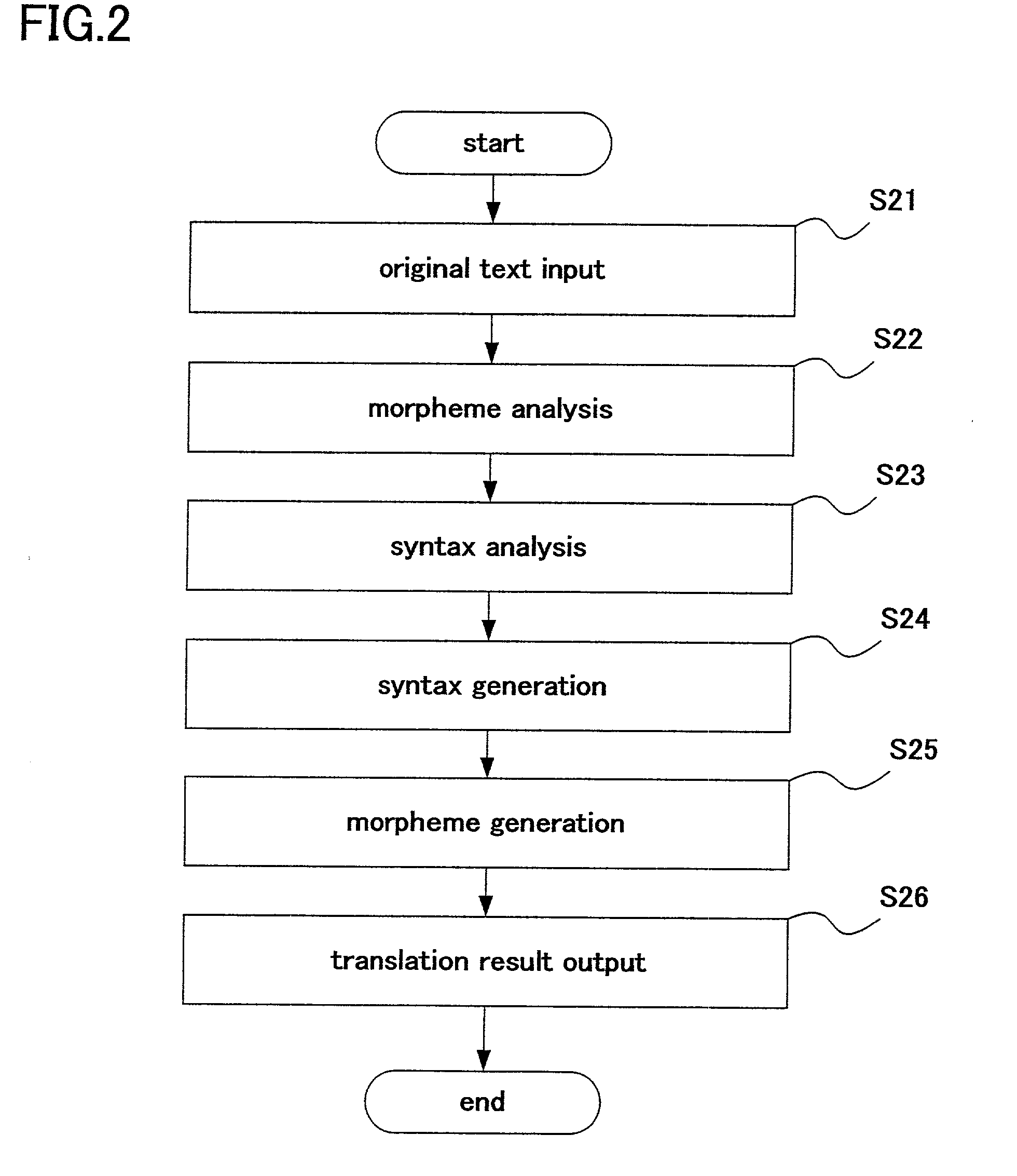 Apparatus and method for natural language processing