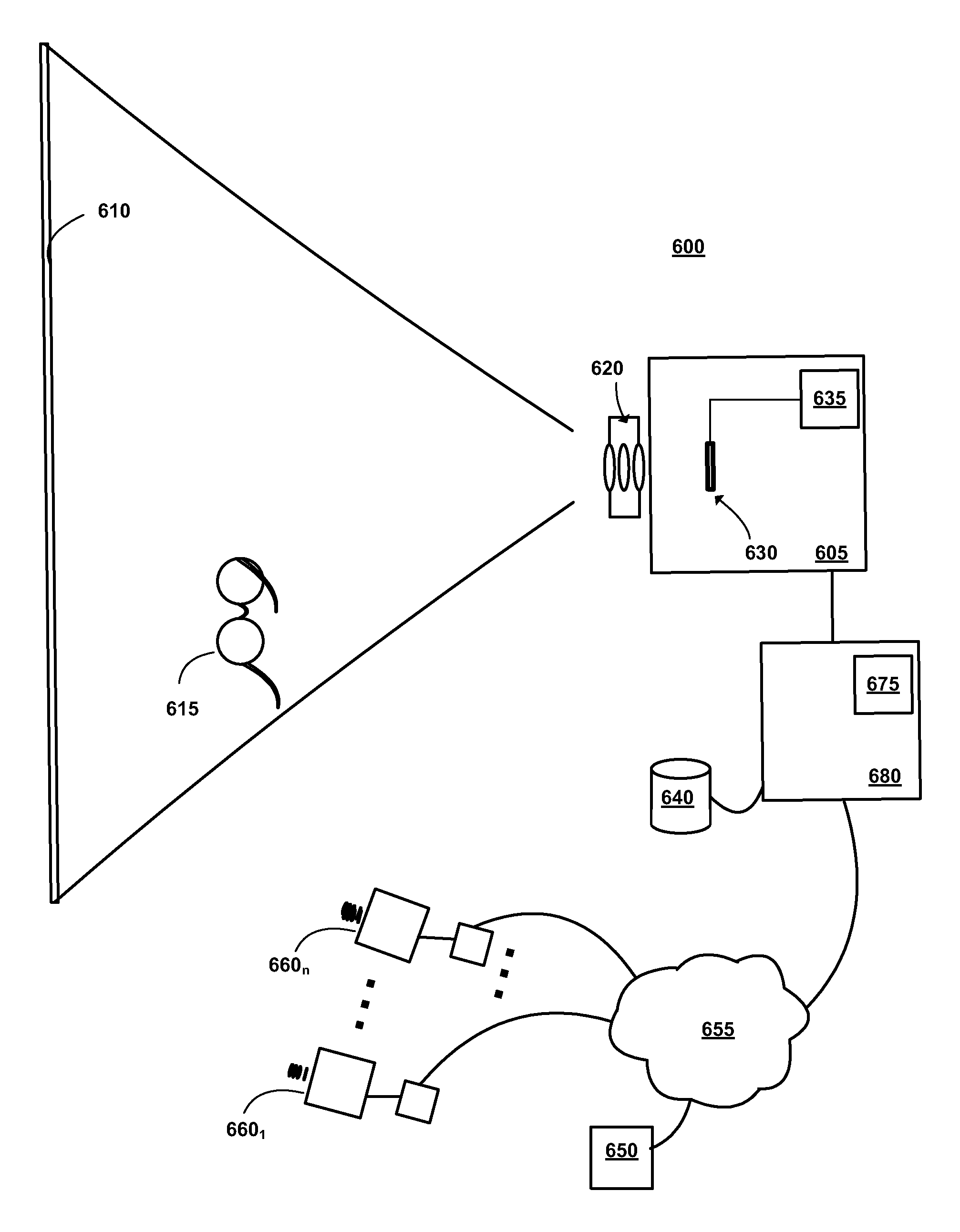 3D projection system using laser light sources