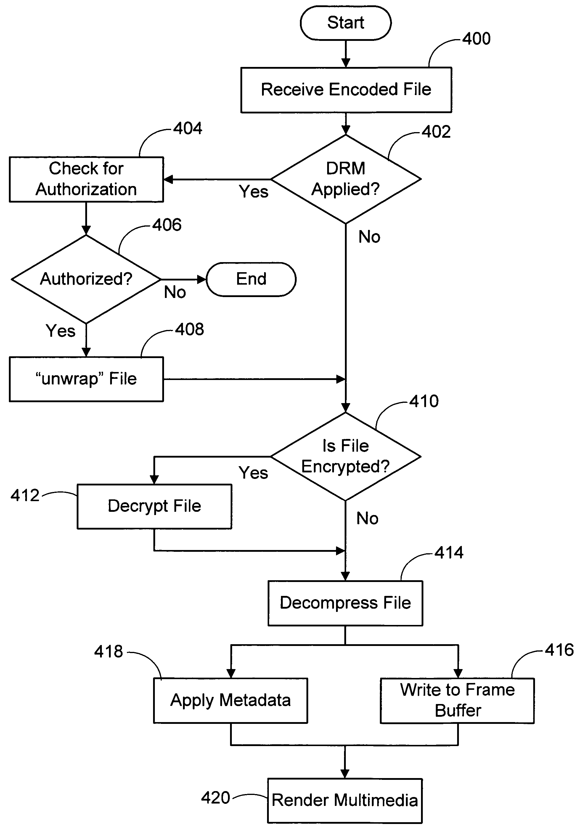 Method and apparatus to decode a streaming file directly to display drivers