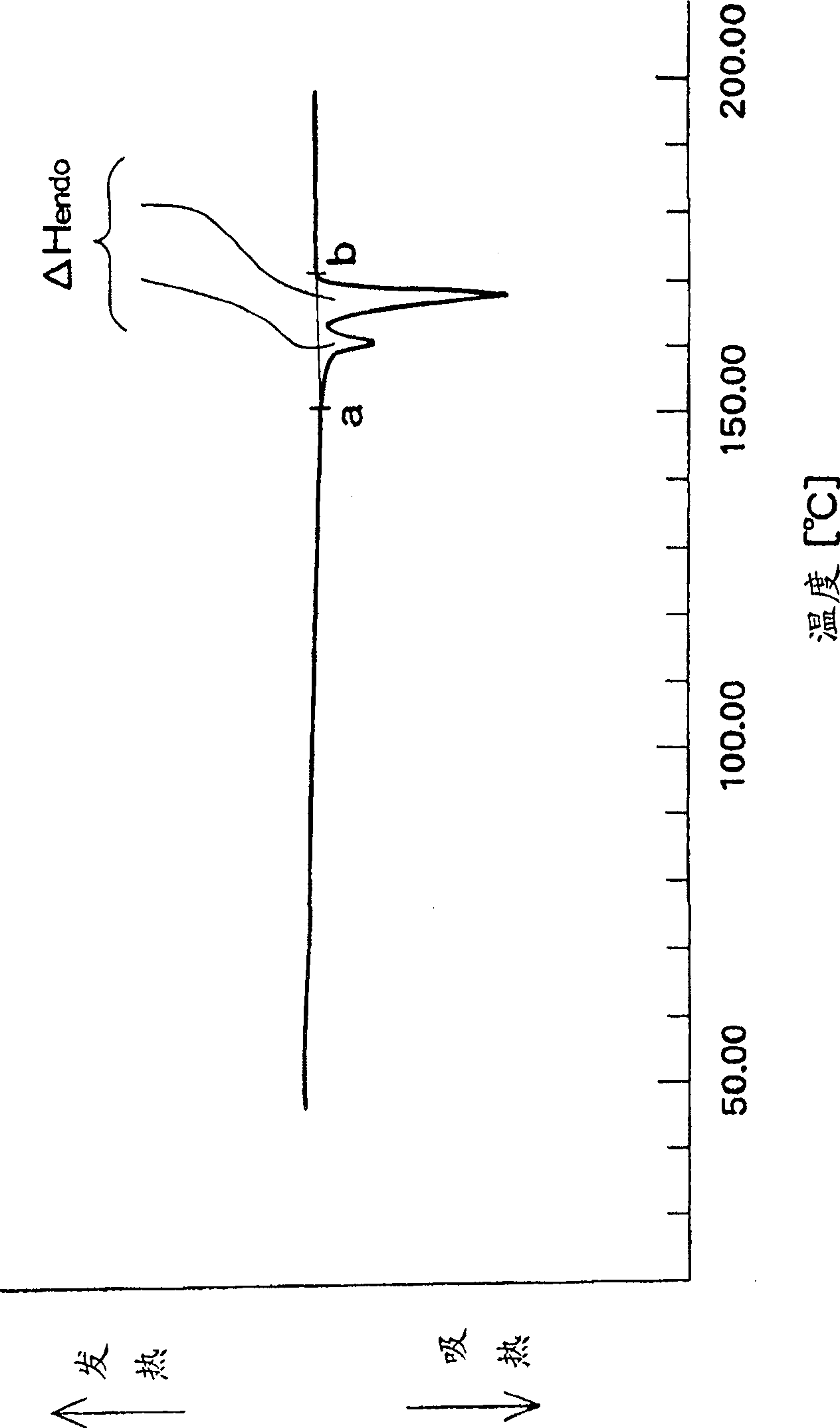 Polylactic acid foamed particle and molded product of the polylactic acid foamed particle