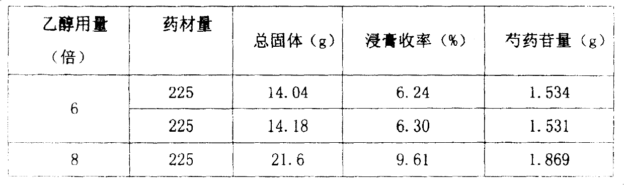 Chinese medicinal tablet and preparation method thereof