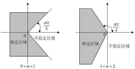 A Class of Adaptive Control Method for Fractional Order Systems Affected by Saturated Nonlinear Inputs