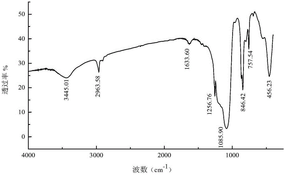 A method for preparing hydrophobic sio2 aerogel by drying under normal pressure