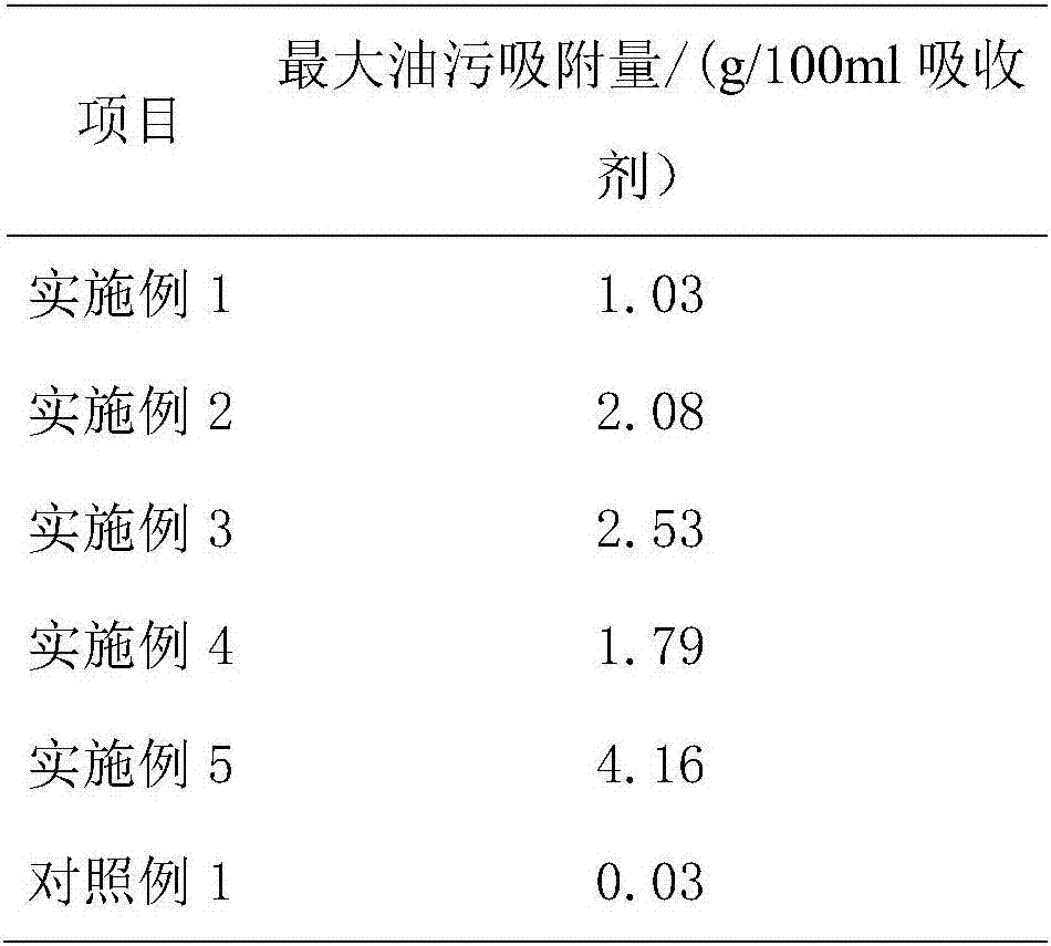 Kitchen fume purifying and dissolution-promoting agent and preparation method thereof