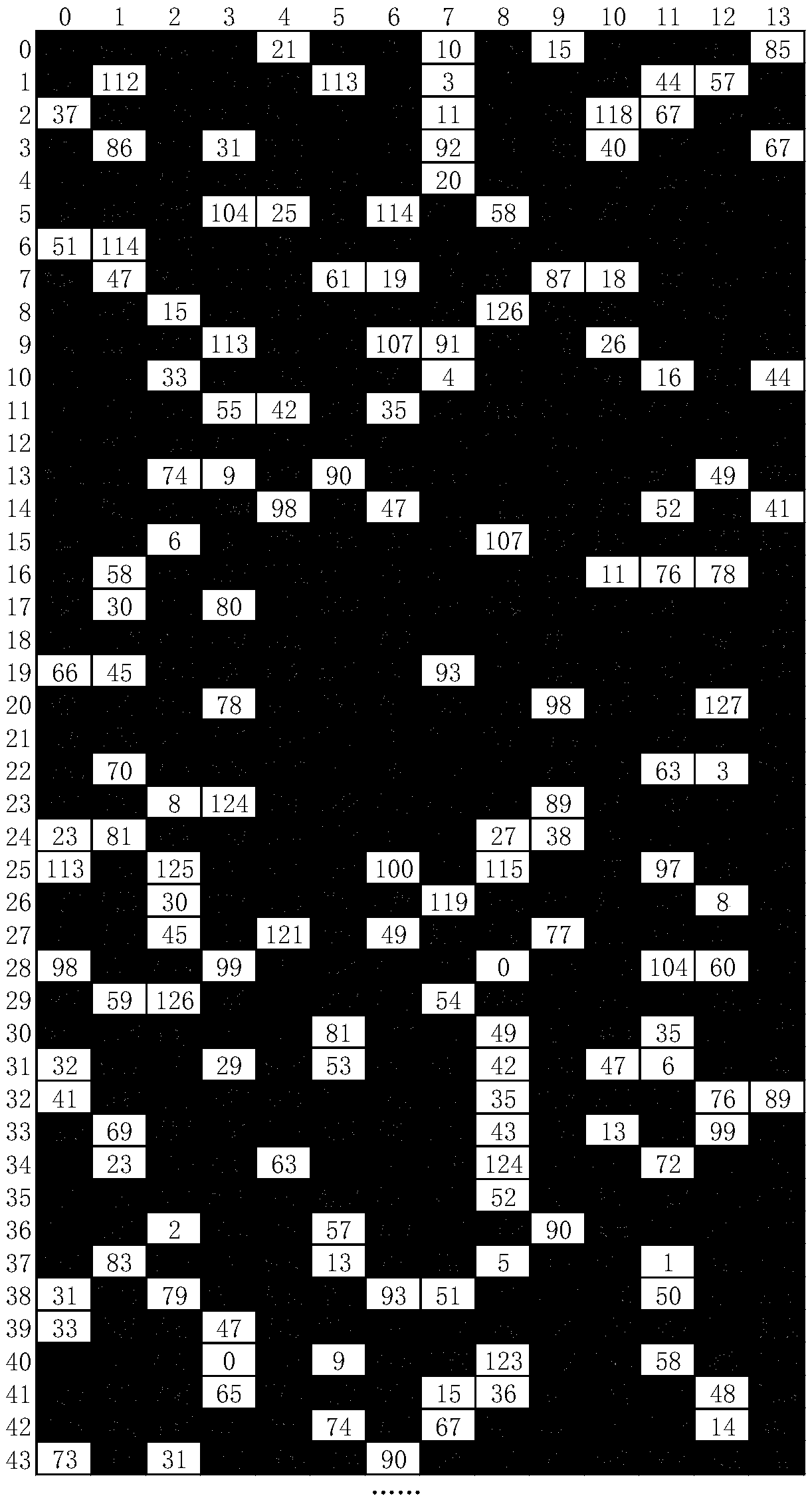 Construction method of LDPC code check matrix