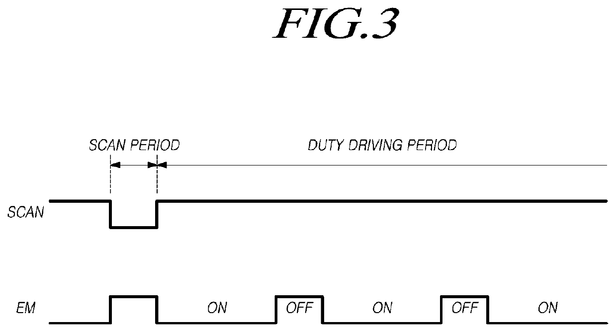 Organic light emitting display device including EM driver with simplified structure and for driving the same