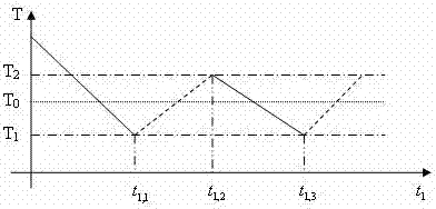 Reliability Evaluation Method of Wall-mounted Air Conditioning System