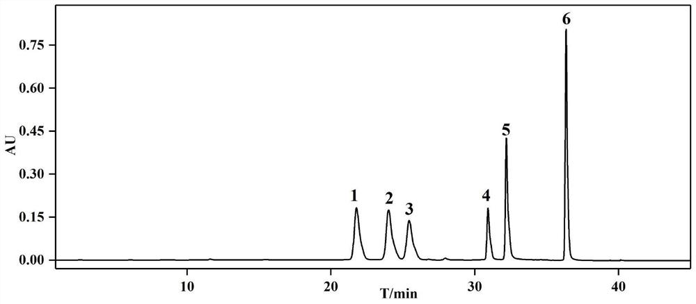 A method for simultaneously separating and purifying six flavonoids from sunflowers