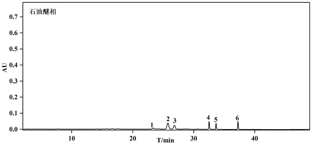 A method for simultaneously separating and purifying six flavonoids from sunflowers