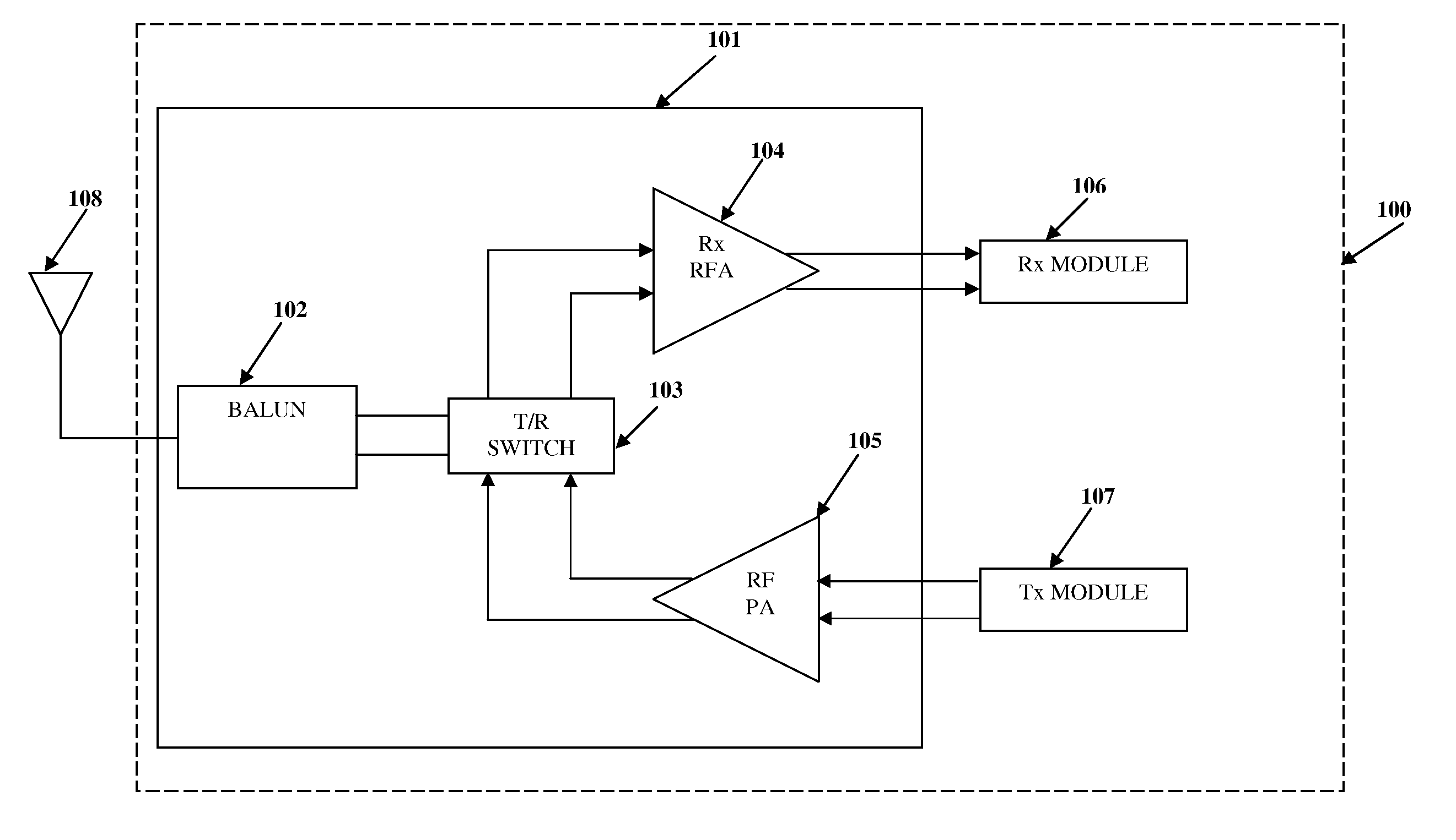 Integrated Radio Frequency Front-end Circuit