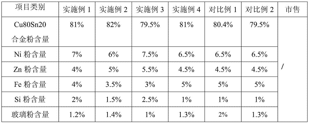 Metallic binding agent, diamond grinder and diamond grinder preparation method