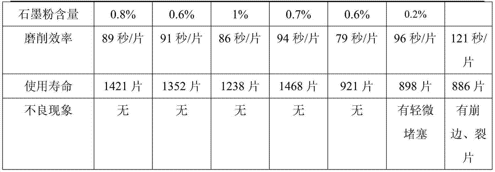 Metallic binding agent, diamond grinder and diamond grinder preparation method