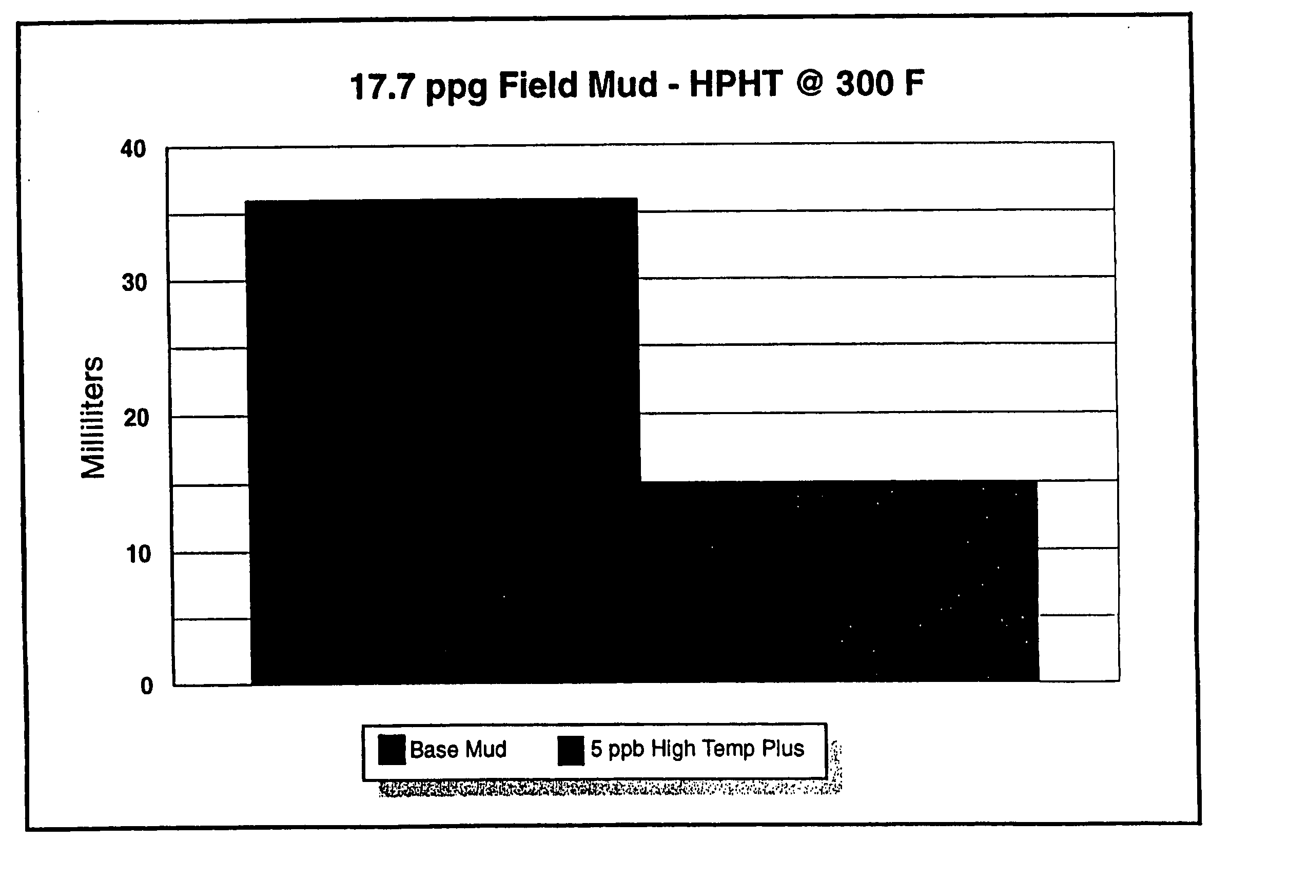 Method and system for minimizing circulating fluid return losses during drilling of a well bore