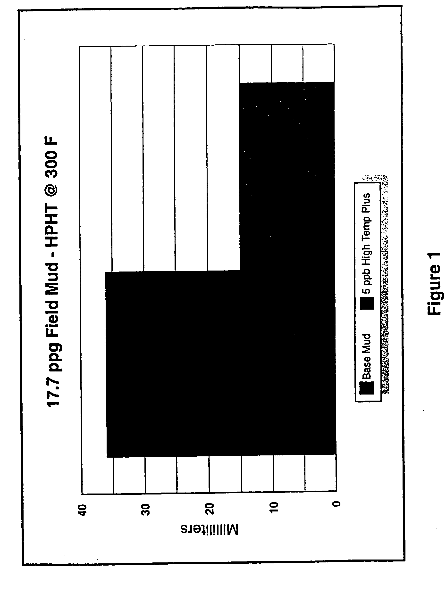 Method and system for minimizing circulating fluid return losses during drilling of a well bore