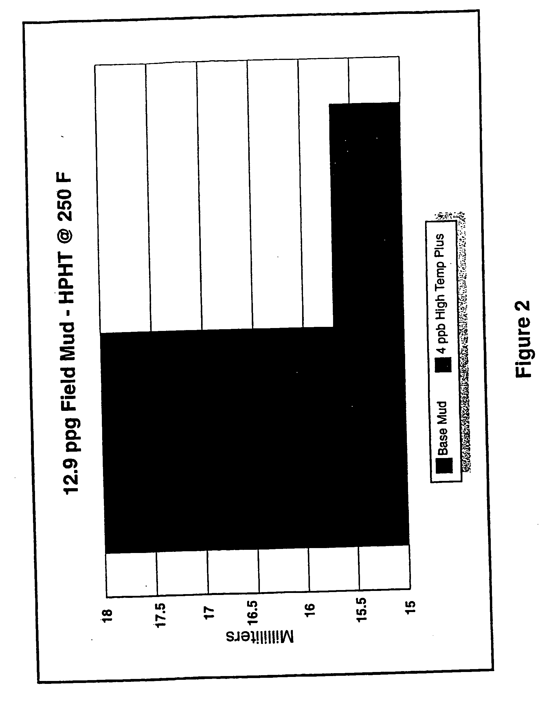 Method and system for minimizing circulating fluid return losses during drilling of a well bore