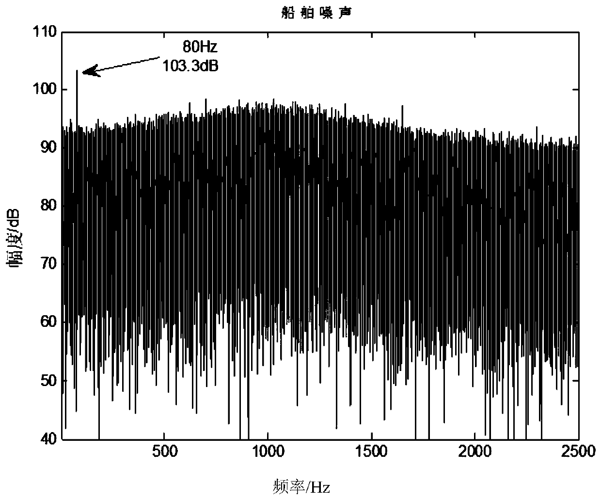 A method for autonomous extraction of non-stationary low-frequency line spectrum of ship noise