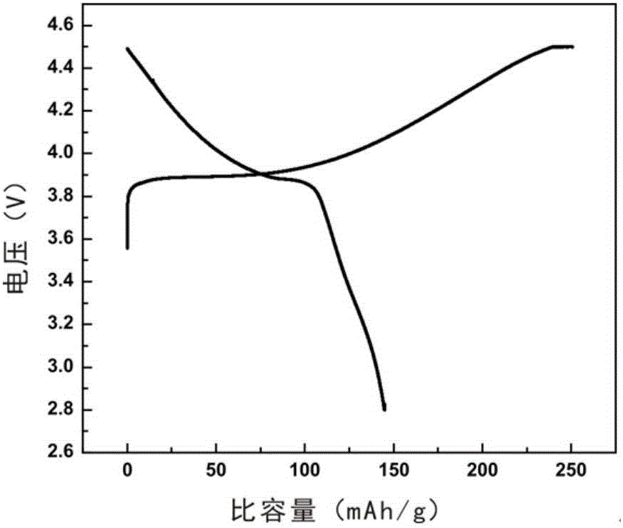 Solid electrolyte material for lithium battery and preparation method and application of solid electrolyte material