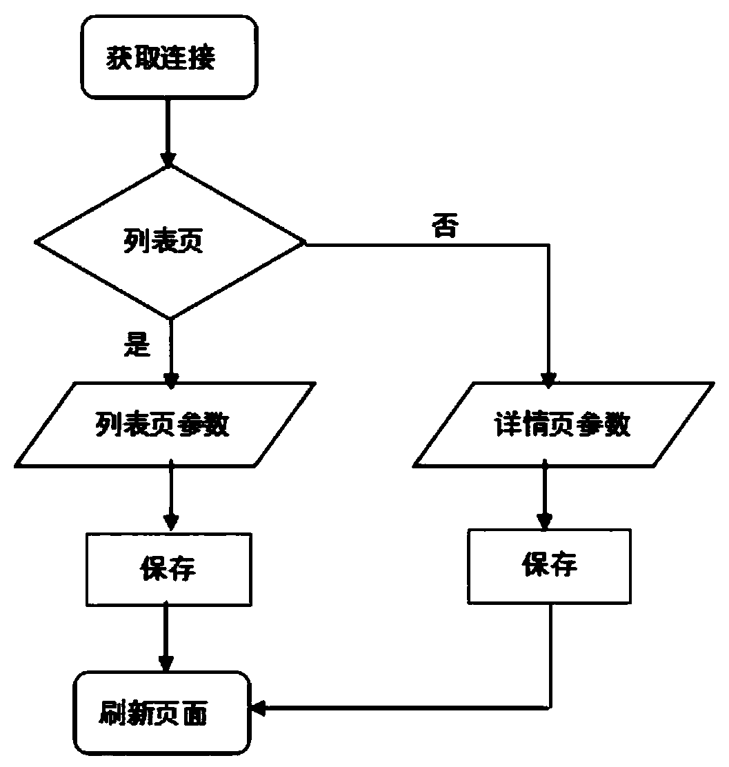 Webpage data acquisition method and system based on Google browser plug-in