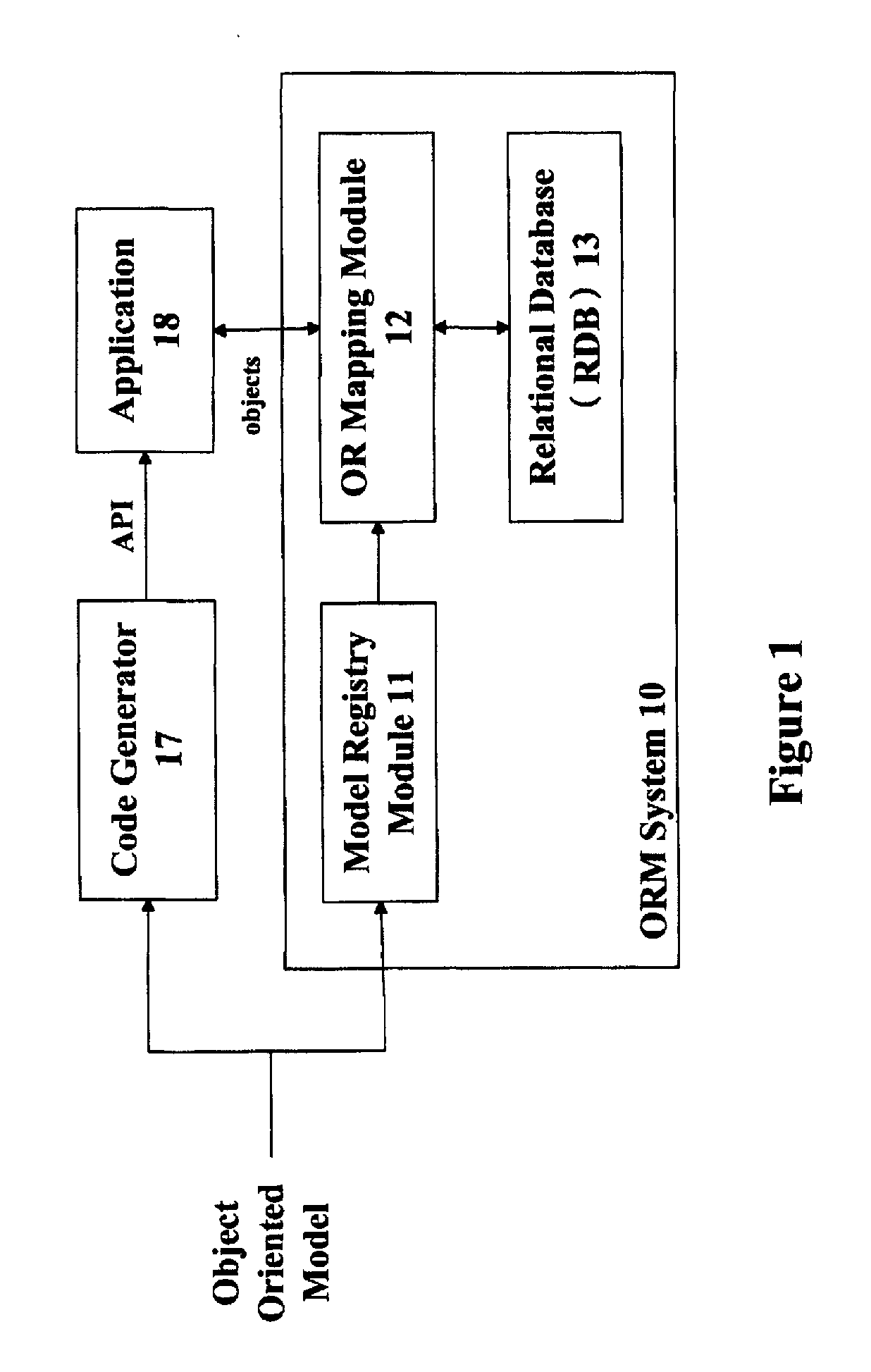 System and Method to Support Runtime Model Extension in an Object Relational Mapping (ORM) System