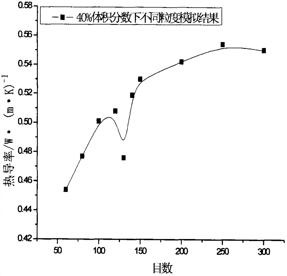Filling formula of modified polytetrafluoroethylene high-thermal-conductivity composite material and obtaining method of filling formula