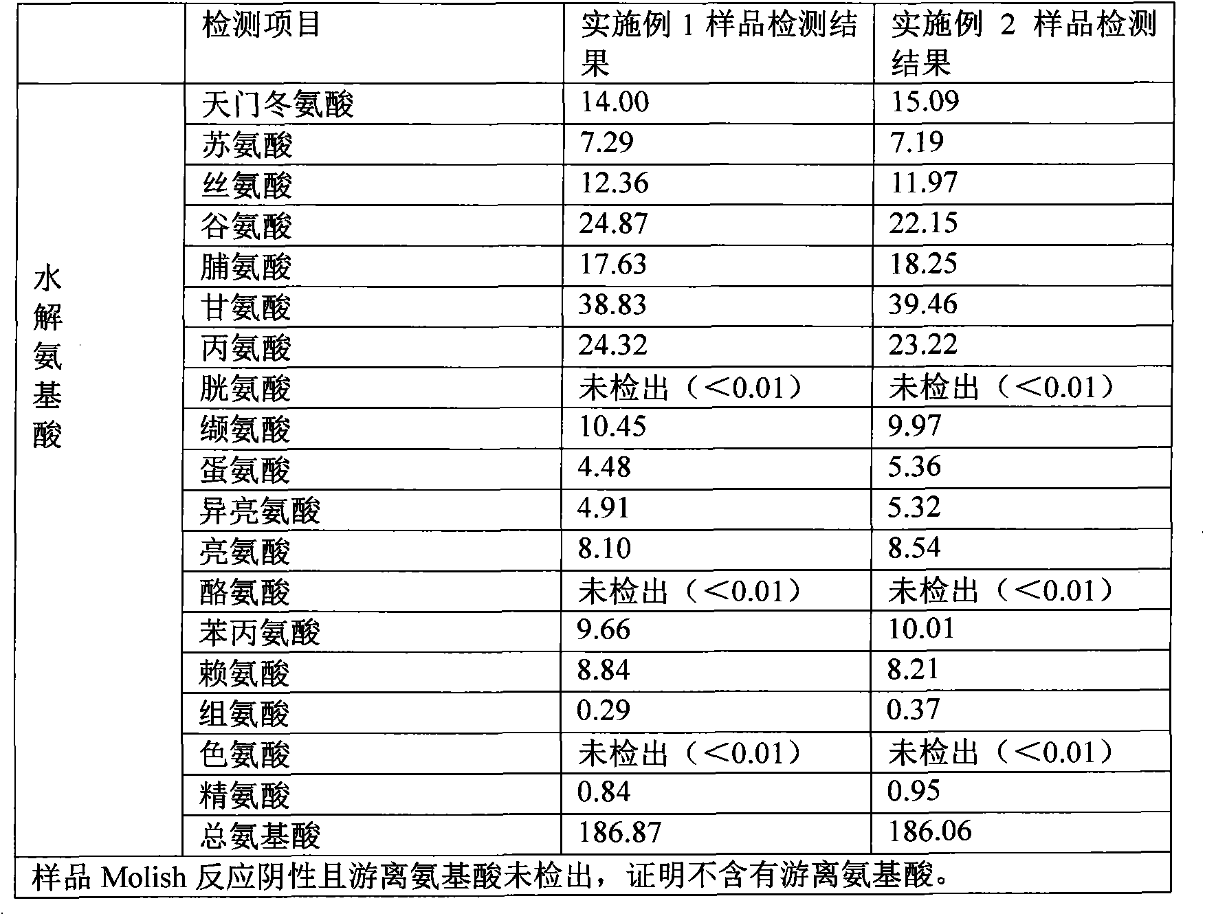 Toad skin composition, preparation method and application thereof