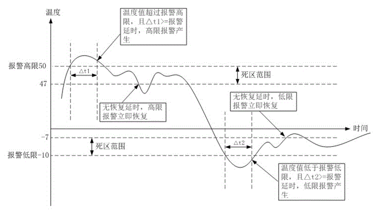Monitoring method of industrial intellectualized cell phone monitoring system