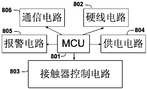 A vehicle-mounted lithium battery energy storage system for traction of rail transit trains