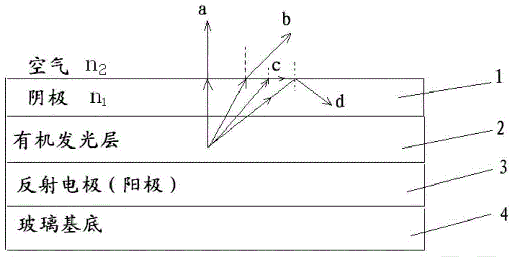 Method for preparing uneven particle layer, organic electroluminescence device and display device