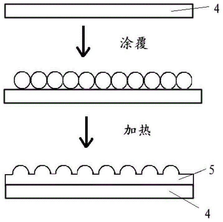 Method for preparing uneven particle layer, organic electroluminescence device and display device