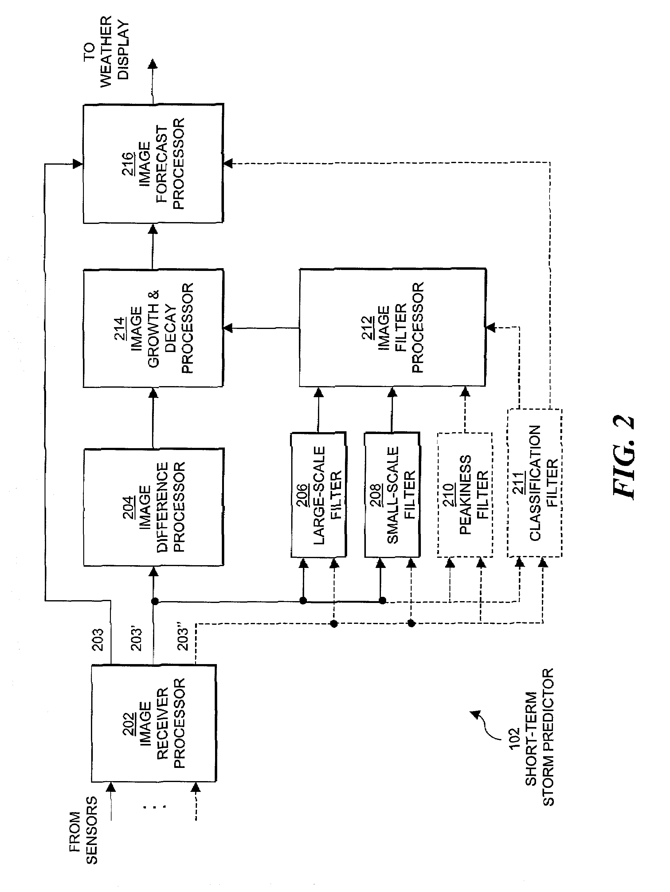 Method and apparatus for short-term prediction of convective weather