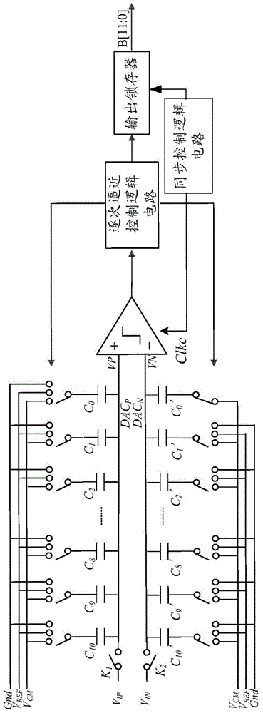 A 12-bit Medium Rate Successive Approximation Analog-to-Digital Converter