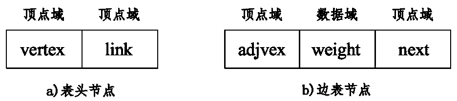 Travel accessibility calculation and display method based on graph theory under networked operation condition, computer equipment and storage medium